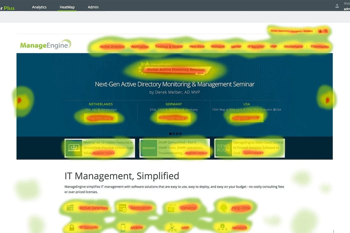 Heatmap marketing funnel