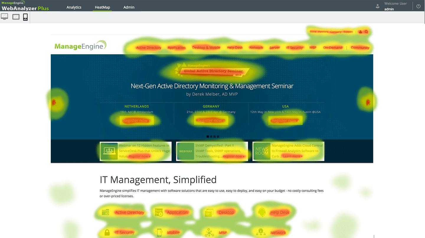 Heatmap marketing funnel